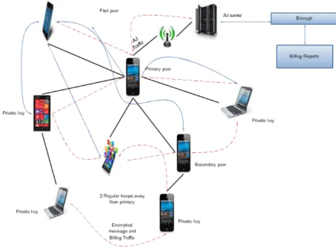 Figure 2 :Depicts the Architecture diagram of the  MRSE Implementation. 