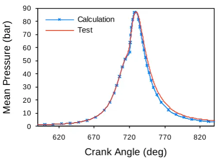 Figure 1. Simulation model of 1/7 combustion chambers. 