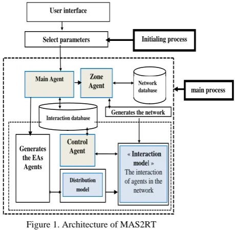 Figure 1. Architecture of MAS2RT‎ 