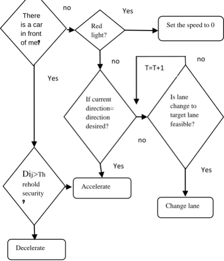 Figure 2 .Distribution Model 