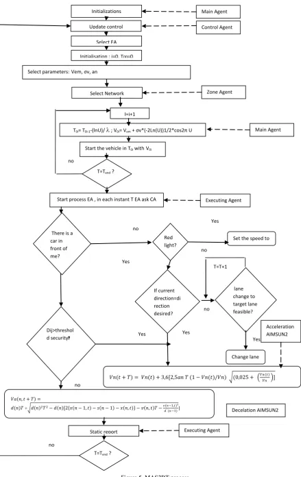 Figure 5. MAS2RT‎ process 