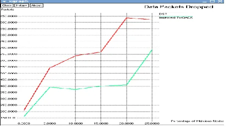 Fig. 2: Packet Delivery Ratio 