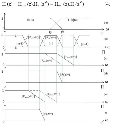 Fig. 4 Illustration of FRM approach 