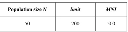 Table 4. Typical initialization parameters of integer coded ABC Algorithm 