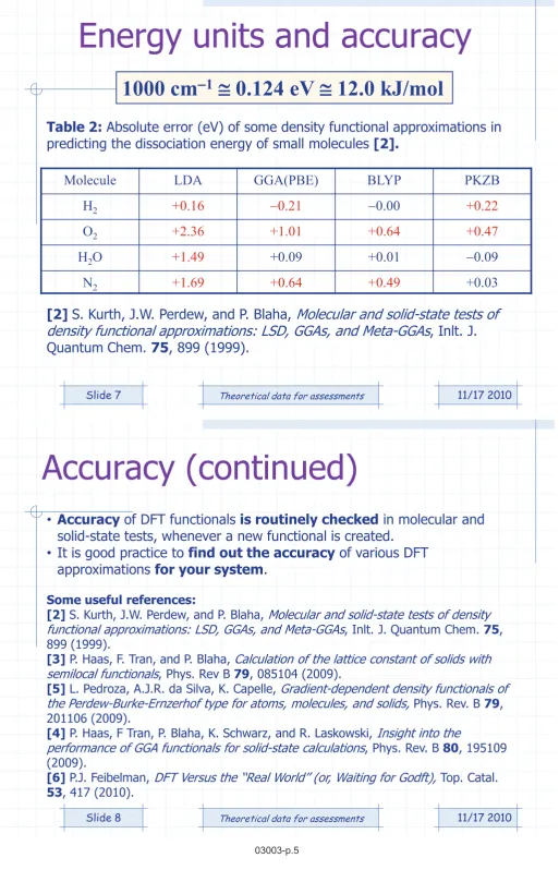 Table 2: Absolute error (eV) of some density functional approximations in 