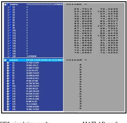 Figure 4: (a) Input image for test case1(127x103) 