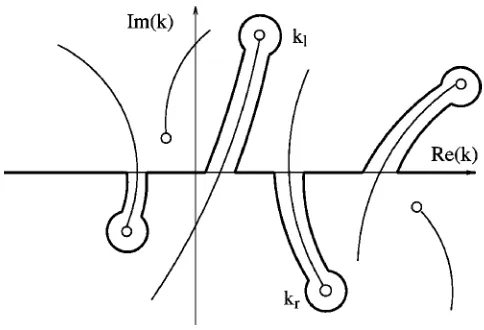 FIG. 2. The trajectories of the k-roots of the dispersion equation D˜ �k,��=0 in the complex k-plane when I��� decreases from ���M+� to 0 whileR���=�d
