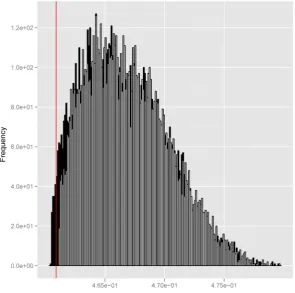 Figure 12. Distribution of simulated data assuming two different conditions.                 