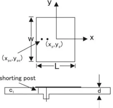 Fig 4: Rectangular microstrip antennas loaded with shorting post [4].  
