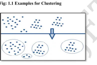 Fig: 1.1 Examples for Clustering 