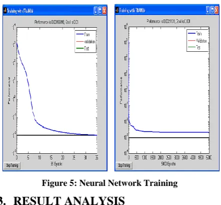 Table 1. The experimental results using neural network analysis for recognition 