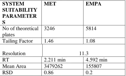 Table 2: Results of accuracy of MET and EMPA 