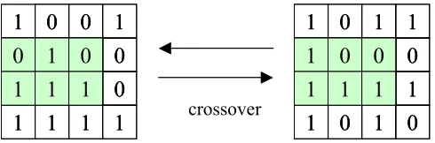 Figure 6: Chromosome structure for GA-CHARGE 