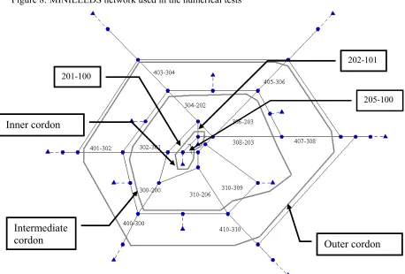 Figure 8: MINILEEDS network used in the numerical tests 