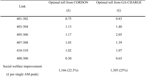Table 3: Optimal tolls and benefits for the intermediate cordon in MINILEEDS network calculated by 