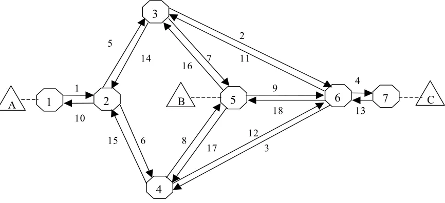 Figure 1: A theoretical network 