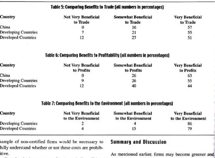 Table  7: Comparing  Benefits  to the  Enuironment  [aU  numbe]s  in  percentagesl