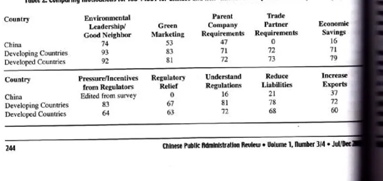 Table 2: comparing  lllotiuations  for  l$  14001  for  chinese  and  llon-chinese  tirms  [alt  numbers  in  percentagesl