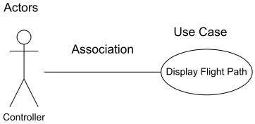 Figure 1: Fundamental use case elements. 