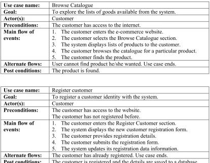 Table 6: Stakeholders-Interest list. 