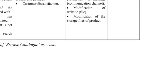 Table 8: Analysis of ‘Browse Catalogue’ use case. 
