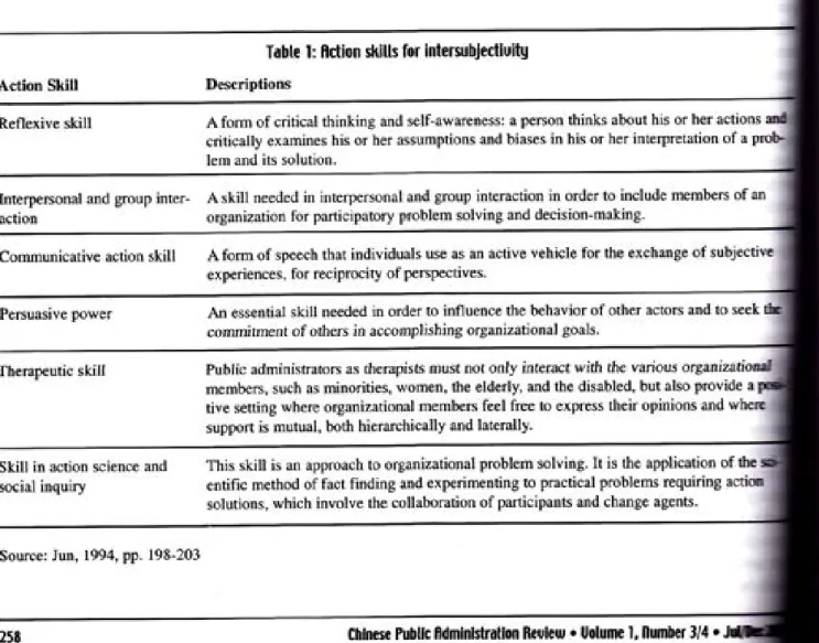 Table  l:  flction  *ills  for  intersubjectiuitu Descriptions