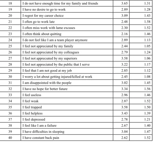 Table 3: Comparison of Results with respect to Gender, Rank and Experience