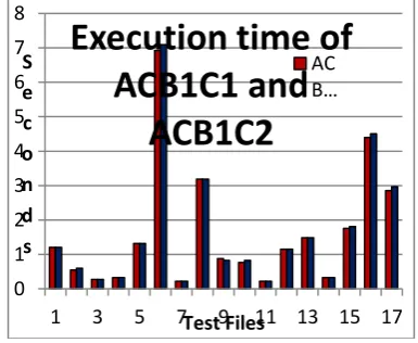 Table 1 lists files used for testing of both existing and various proposed multi-bit implementations