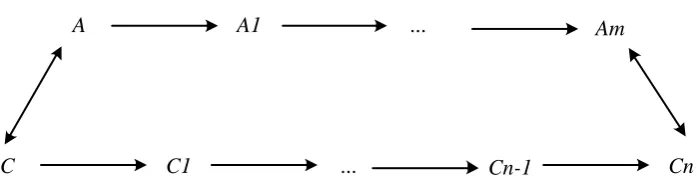 Figure 3: Generalised m:n simulation