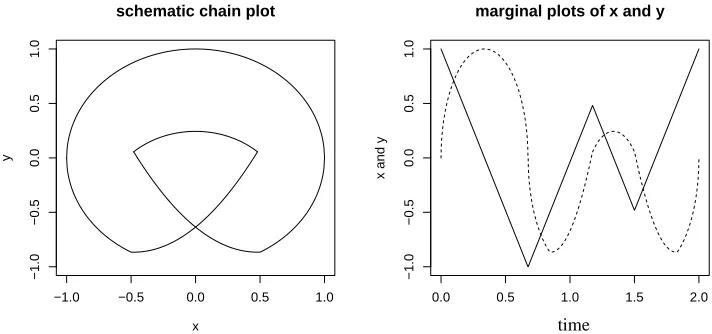 Fig. 3. Left: A schematic chain plot, in which there is a region which is counted twice whenthe total area is calculated