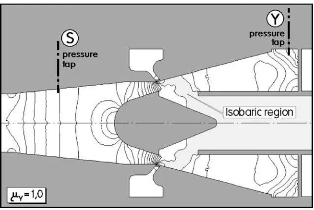 Figure 10. Schematic diagram of the nozzle ﬂow used to derive thedimensionless expression for the pressure drop across the main nozzle.
