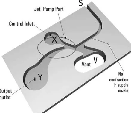 Figure 3. With an array of ﬂuidic valves, it is possible to generate small ﬂowsguaranteeing high sample purity