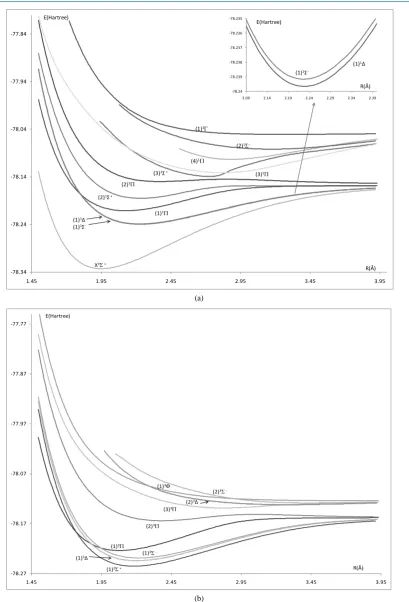 Figure 2. Potential energy curves of the lowest electronic states of the molecule PbO using the second basis set: ECP78MWB and DGauss-a2-X fit for Pb and O atoms respectively