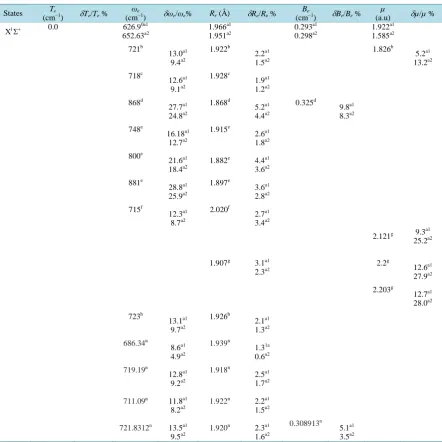 Table 1. Spectroscopic constants for the lowest singlet and triplet electronic states of the molecule PbO