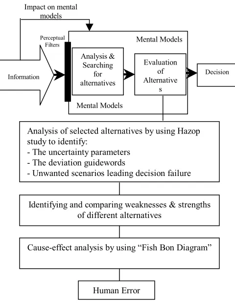 Figure 3. Framework of Study 
