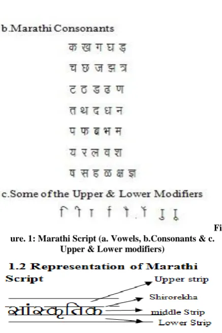 Figure. 1: Marathi Script (a. Vowels, b.Consonants & c. 