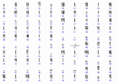 Figure 6: Output after line, word & Character Segmentation 