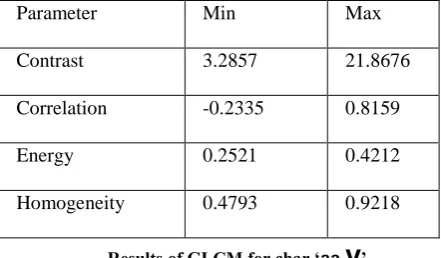 Figure 10: Output after Recogition  