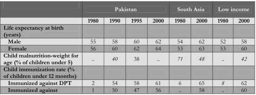 Table 5: Health Nutrition and Violence  