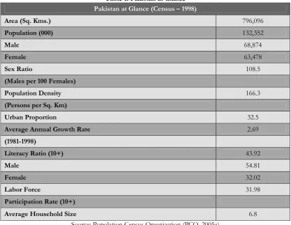 Table 1: Pakistan at Glance 