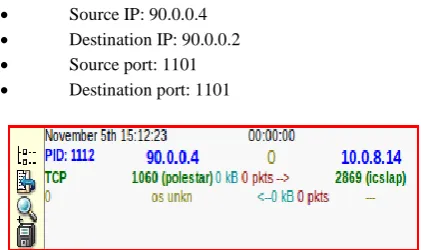 Figure 5. Sebek connections logged against 