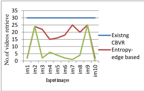 Fig 15: Time Analysis of Implemented Methods. 