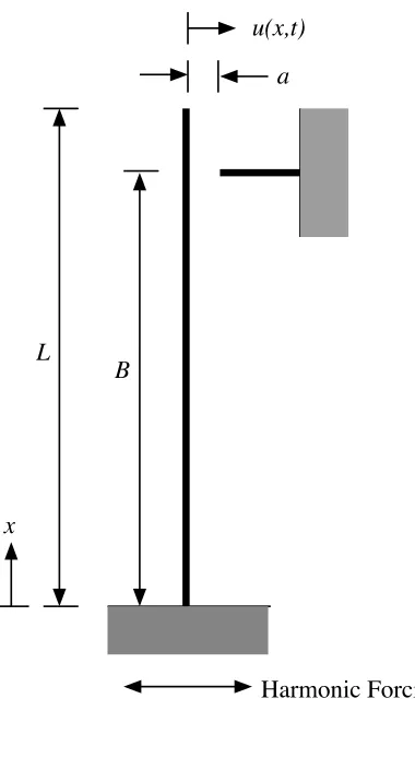 Fig. 1.12