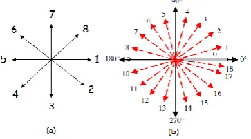 Fig. 7.  Image obtained after Blob Detection 