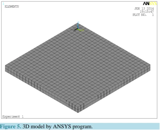 Figure 5. 3D model by ANSYS program.                         