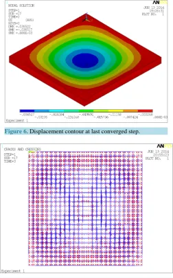 Figure 6. Displacement contour at last converged step.          