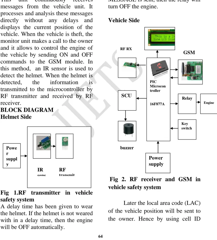 Fig  1.RF  transmitter  in  vehicle  safety system 
