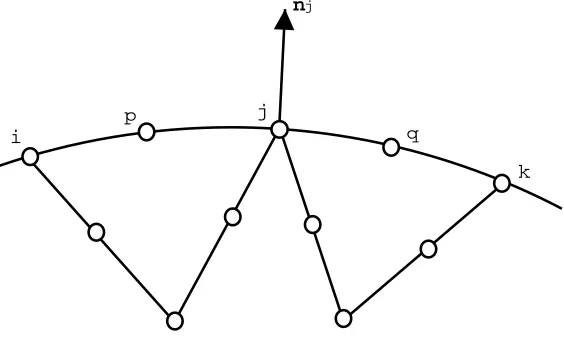 Figure 1. Isoparametric quadratic two-dimensional domain and boundary segment