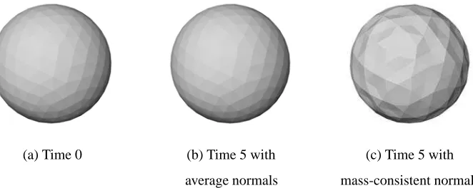 Figure 2. 3D rotating core problem. Evolution of the free surface.