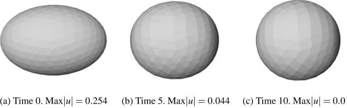 Figure 3. 3D perturbed free surface problem. Evolution of the free surface and maximum velocity magnitude.